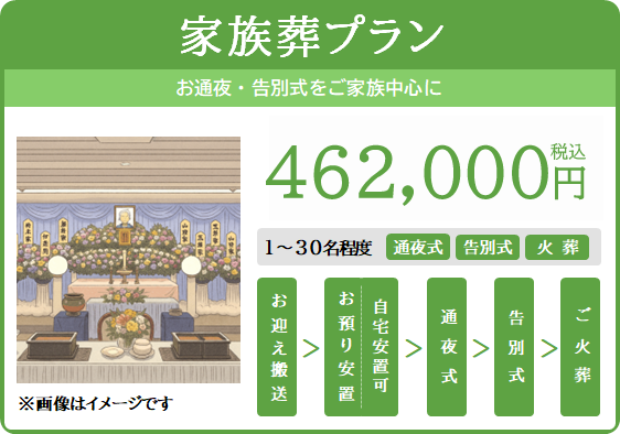 家族葬プラン