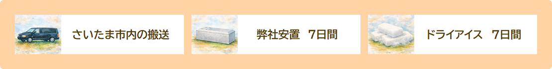 さいたま葬儀サポートの特徴