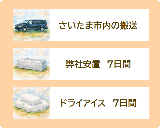 さいたま葬儀サポートの特徴